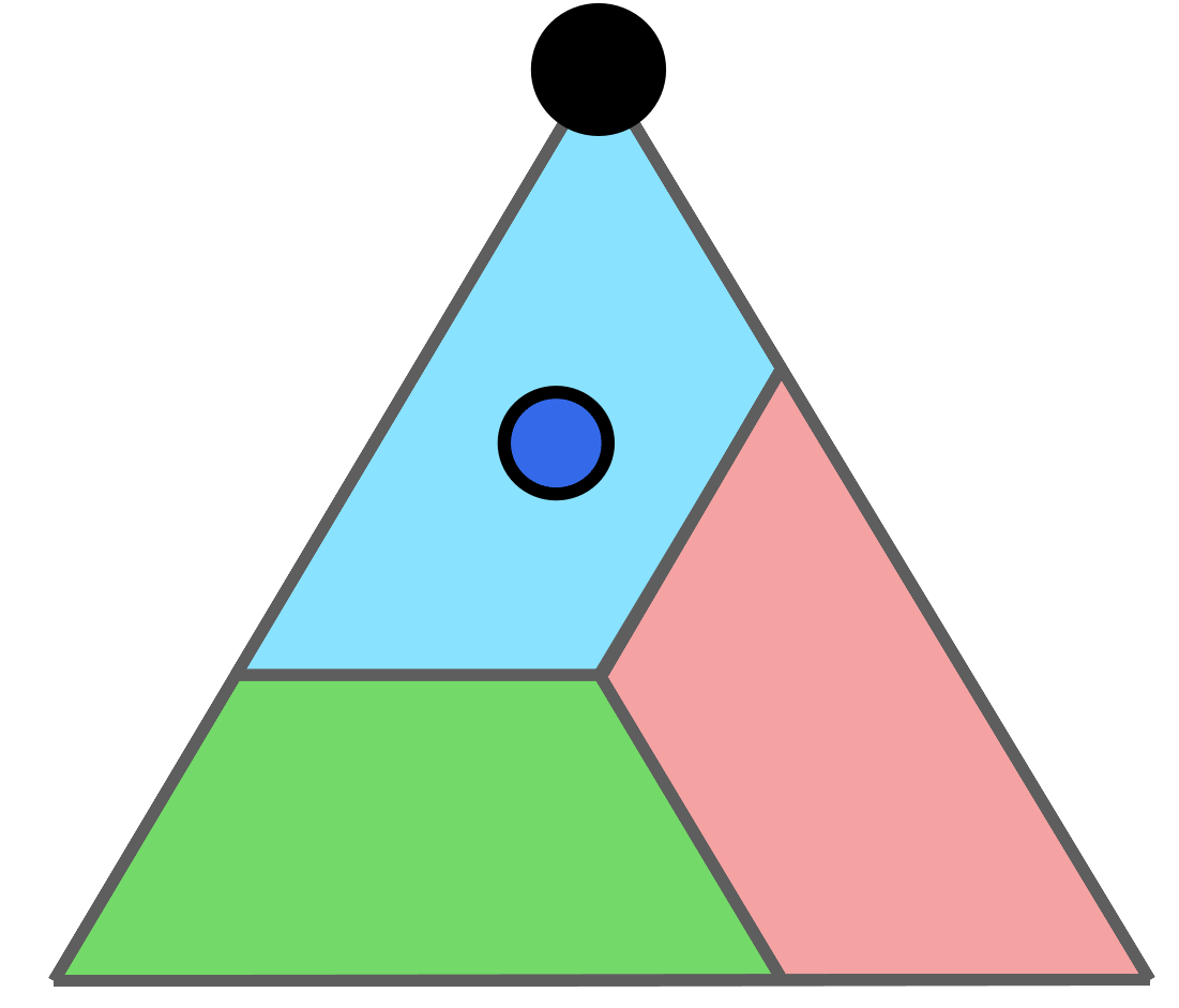 Color code example